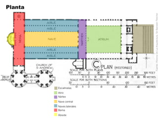 Planta




                           Fuente: Historia De La Arquitectura. Sir Banister Fletcher
         Escalinatas
         Atrio
         Nártex
         Nave central
         Naves laterales
         Bema
         Ábside
 