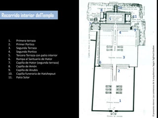 10
                                                  8
Recorrido interior delTemplo                                       11
                                                      5
                                              7
                                                                   9
                                                          4
   1.    Primera terraza
   2.    Primer Portico




                                                                        El presente eterno: Los comienzos de la arquitectura. Según Sigfried Giedion
   3.    Segunda Terraza
   4.    Segundo Portico
   5.    Tercera Terraza con patio interior
   6.    Rampa al Santuario de Hator                           3
   7.    Capilla de Hator (segunda terraza)       6
   8.    Capilla de Amón
   9.    Capilla de Anubis                                2
   10.   Capilla funeraria de Hatshepsut
   11.   Patio Solar




                                                          1
 