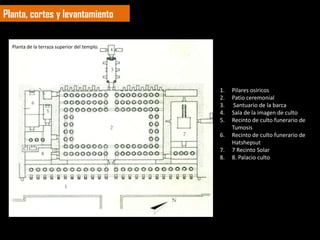 Planta, cortes y levantamiento

  Planta de la terraza superior del templo.




                                              1.   Pilares osiricos
                                              2.   Patio ceremonial
                                              3.    Santuario de la barca
                                              4.   Sala de la imagen de culto
                                              5.   Recinto de culto funerario de
                                                   Tumosis
                                              6.   Recinto de culto funerario de
                                                   Hatshepsut
                                              7.   7 Recinto Solar
                                              8.   8. Palacio culto
 