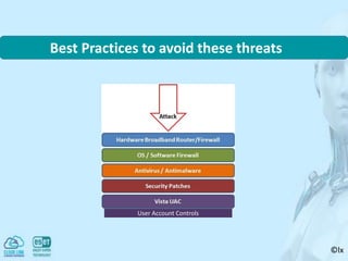 ©lx
User Account Controls
Best Practices to avoid these threats
 