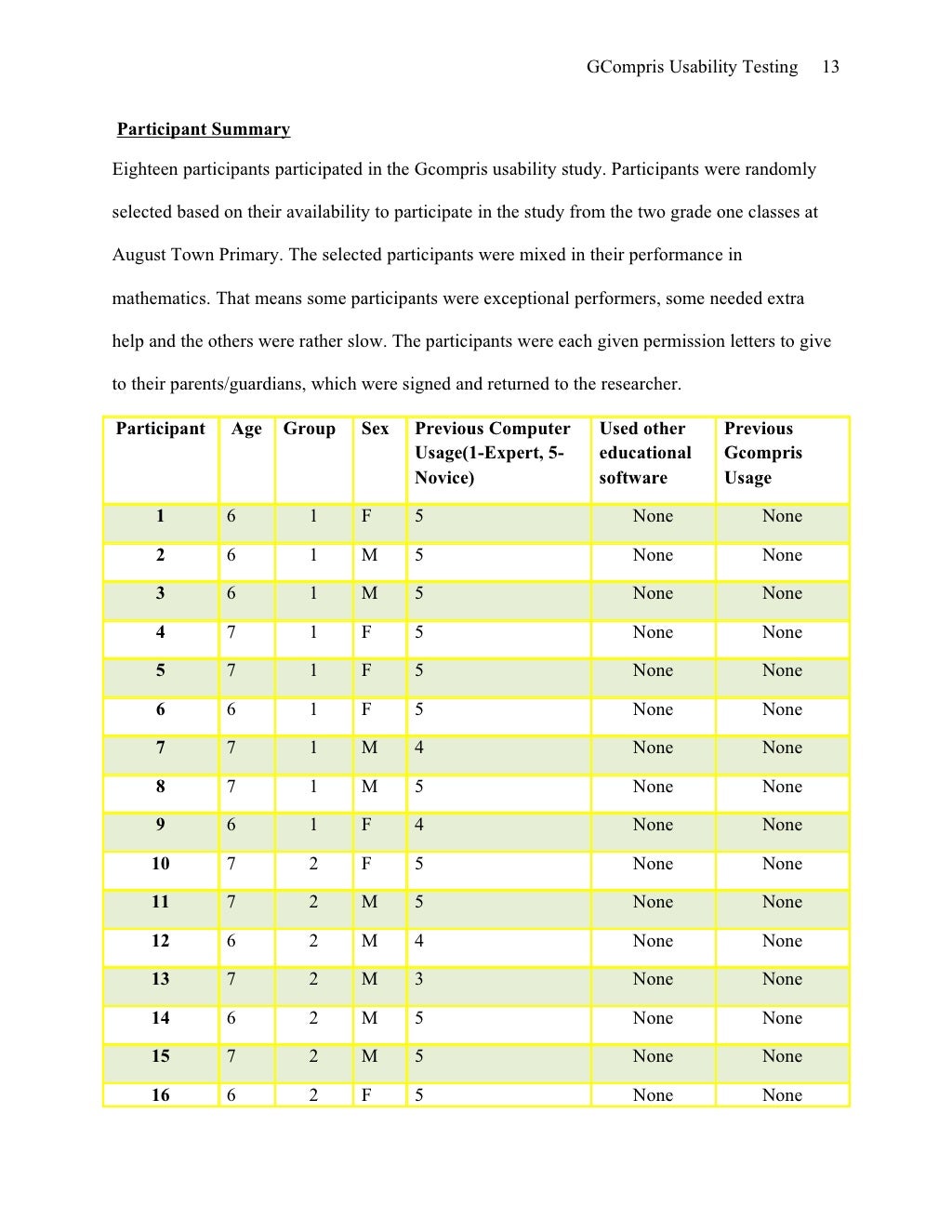 Hci research papers image