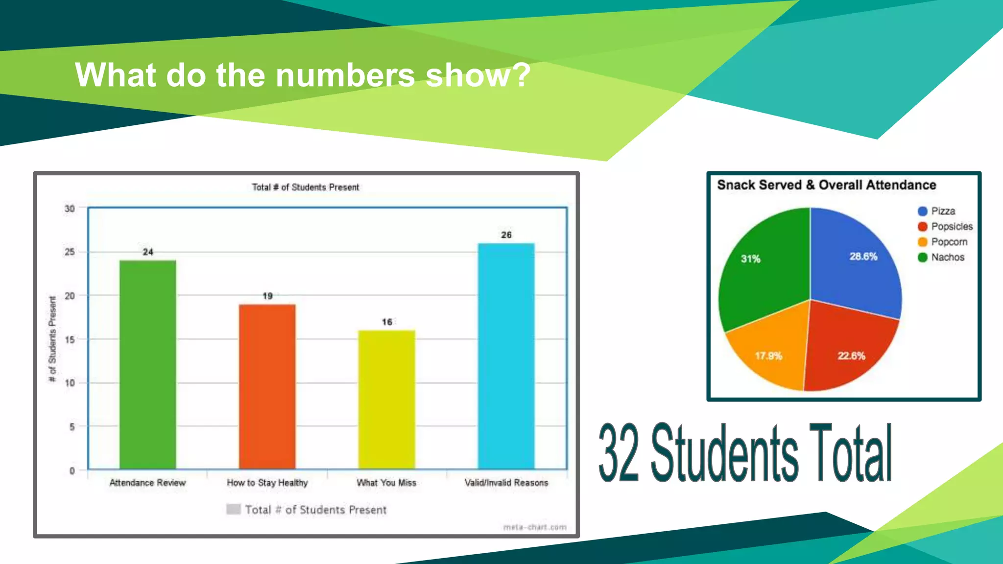 What do the numbers show?
 