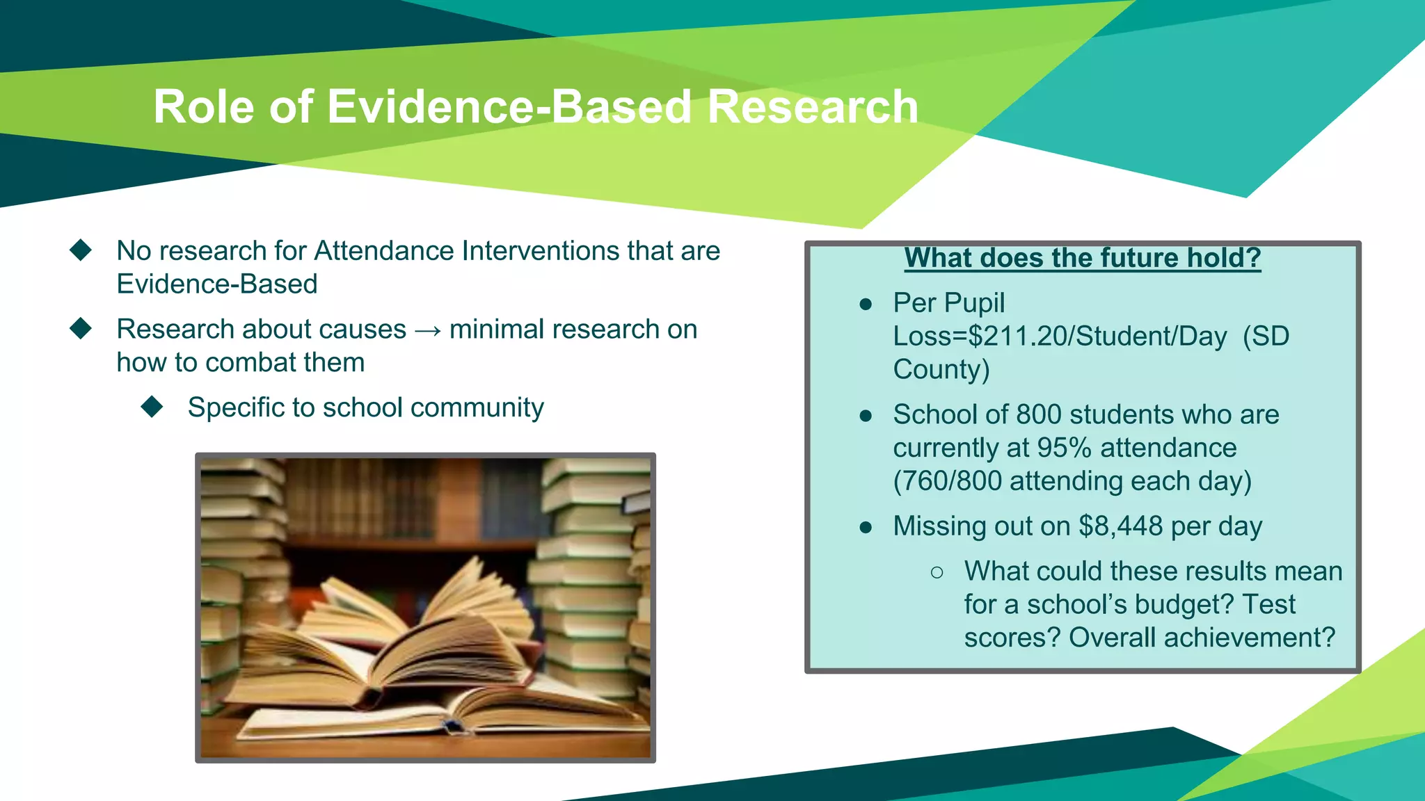 Role of Evidence-Based Research
 No research for Attendance Interventions that are
Evidence-Based
 Research about causes → minimal research on
how to combat them
 Specific to school community
What does the future hold?
● Per Pupil
Loss=$211.20/Student/Day (SD
County)
● School of 800 students who are
currently at 95% attendance
(760/800 attending each day)
● Missing out on $8,448 per day
○ What could these results mean
for a school’s budget? Test
scores? Overall achievement?
 