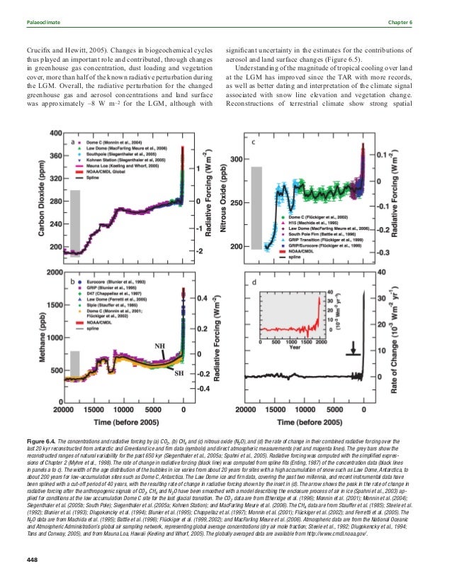 IPCC Study: Palaeoclimate