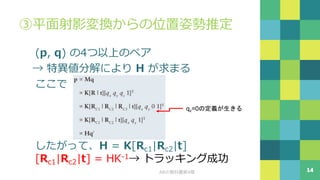 1 ]K
A
[ = 2R
4 2 - - ,
- - , () H
14c
qz=0
 
