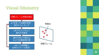 Visual Odometry
26
KLT
5
SfM
 