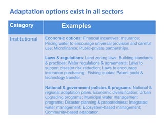 Adaptation options exist in all sectors
Category Examples
Institutional Economic options: Financial incentives; Insurance;
Pricing water to encourage universal provision and careful
use; Microfinance; Public-private partnerships.
Laws & regulations: Land zoning laws; Building standards
& practices; Water regulations & agreements; Laws to
support disaster risk reduction; Laws to encourage
insurance purchasing; Fishing quotas; Patent pools &
technology transfer.
National & government policies & programs: National &
regional adaptation plans, Economic diversification; Urban
upgrading programs; Municipal water management
programs; Disaster planning & preparedness; Integrated
water management; Ecosystem-based management;
Community-based adaptation.
 