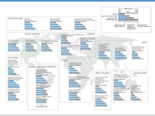 Risk Level with 
Current Adaptation 
Risk-Level 
Very 
Low Med 
Potential for 
Additional 
Adaptation to 
Reduce Risk 
Pre...