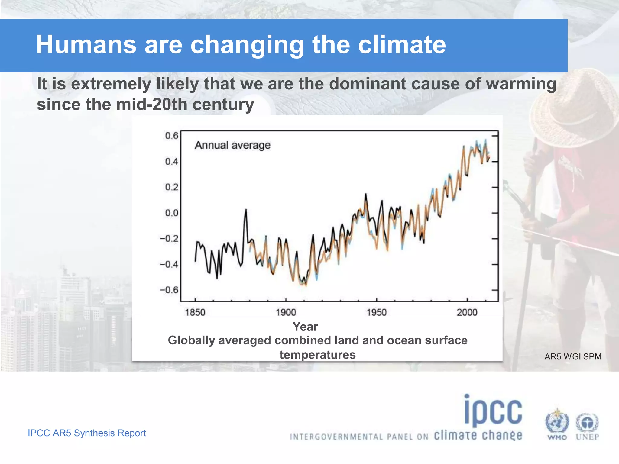 Humans are changing the climate 
It is extremely likely that we are the dominant cause of warming 
since the mid-20th century 
IPCC AR5 Synthesis Report 
Year 
Globally averaged combined land and ocean surface 
temperatures 
AR5 WGI SPM 
 