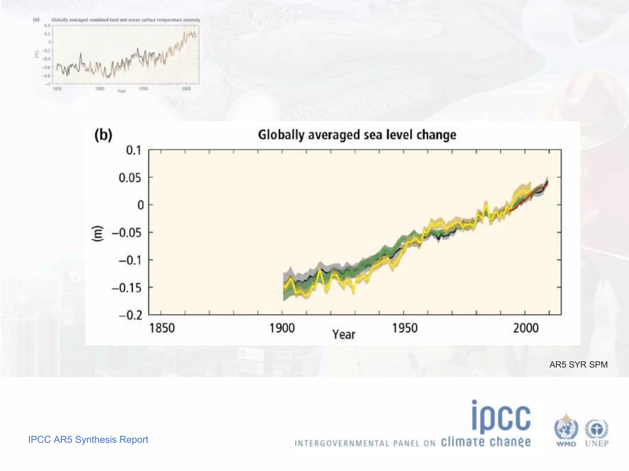 IPCC AR5 Synthesis Report 
AR5 SYR SPM 
 