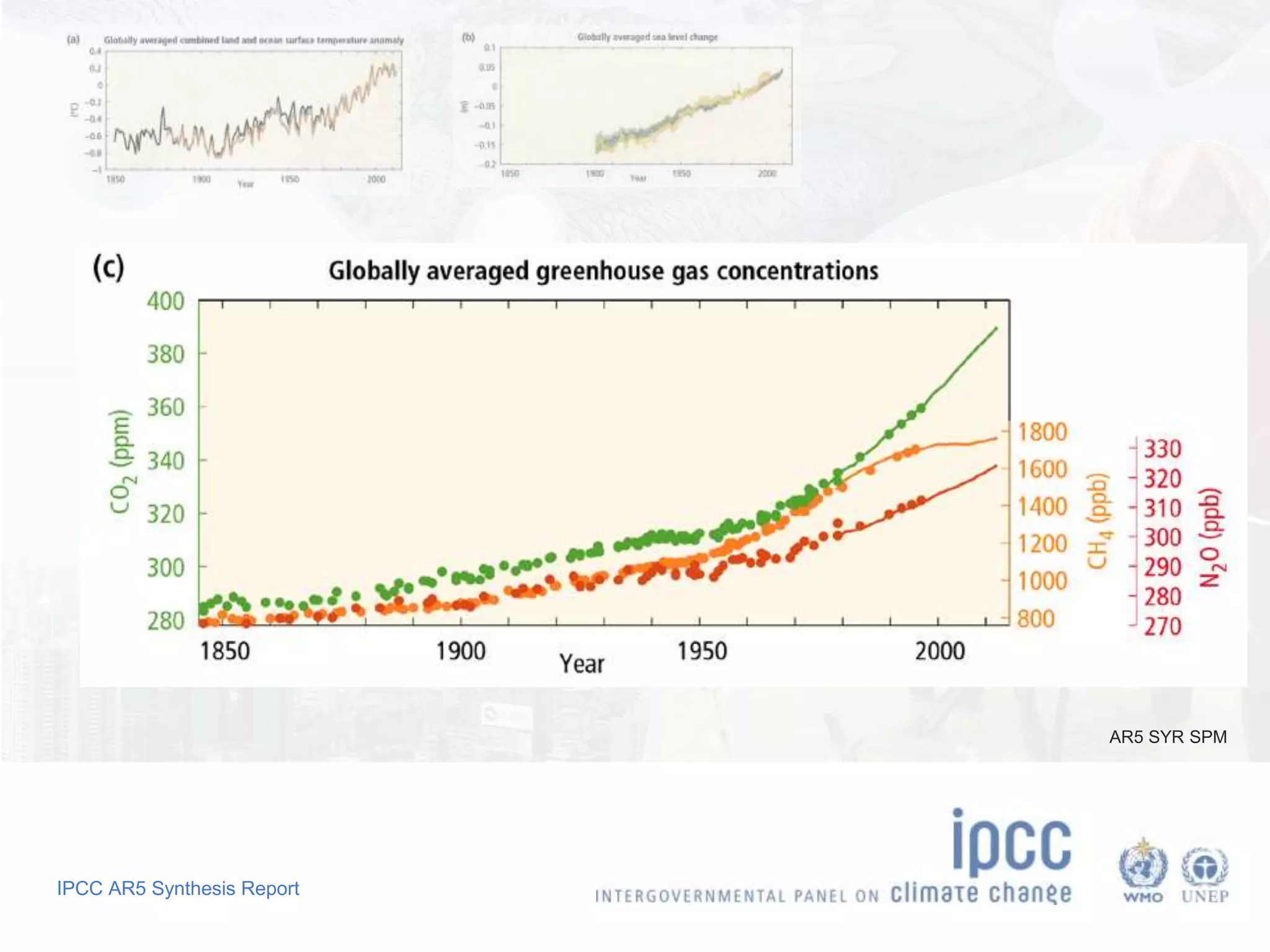IPCC AR5 Synthesis Report 
AR5 SYR SPM 
 
