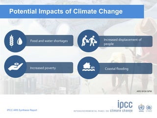 Potential Impacts of Climate Change 
Food and water shortages 
Increased poverty 
IPCC AR5 Synthesis Report 
Increased displacement of 
people 
Coastal flooding 
AR5 WGII SPM 
 