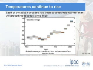 Temperatures continue to rise 
Each of the past 3 decades has been successively warmer than 
the preceding decades since 1850 
IPCC AR5 Synthesis Report 
Year 
Globally averaged combined land and ocean surface 
temperatures 
AR5 WGI SPM 
 