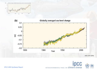 IPCC AR5 Synthesis Report 
AR5 SYR SPM 
 