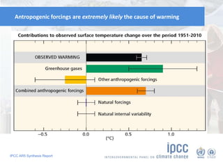 Antropogenic forcings are extremely likely the cause of warming 
IPCC AR5 Synthesis Report 
 