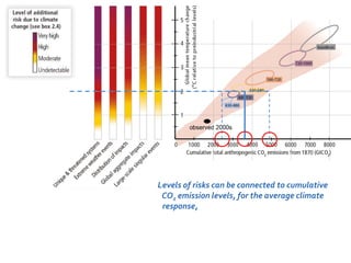 Levels of risks can be connected to cumulative 
CO2 emission levels, for the average climate 
response, for high climate s...