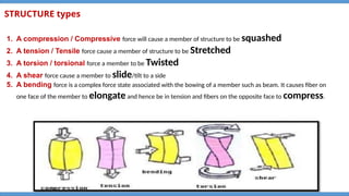 Architectural working drawing - chapter one.PPT