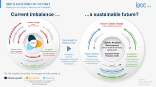 Ipcc Risk Framework Report 6 IPCC 6th Assessment Report- AR6_WGII: Impacts, Adaptation, and ...