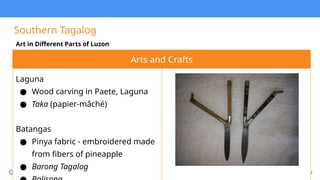 Taka Making AR 7 Q1 0102 Understanding the Arts of Luzon PS.pptx