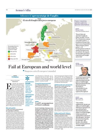 06
                    temadeldia                                                                                                                                   DIUMENGE, 24 DE JUNY DEL 2012    ara



                              Idiomes L’aprenentatge de l’anglès
                                    El nivell d’anglès dels joves europeus                                                                                       Pares i mestres
                                                                                                                                                                 opinen sobre la
                                                                                                                                                                 qüestió idiomàtica

                                                                                                                                                                  Brian Cutts
                                                                                                                                                                  PROFESSOR D’ACADÈMIA D’ANGLÈS
                                                                               Suècia (82%)
                                                                                                                                                                  “El punt bàsic per
                                                                                                                                                                  aprendre l’anglès és
                                                                                              Estònia (61%)                                                       parlar i escoltar. Si hi ha
                                                                                                                                                                  25 o 30 alumnes a classe,
                                                                                                                                                                  com poden parlar? [...]
                                          Països Baixos (66%)                                                                                                     Insisteixo en la part oral,
                                                                                     Polònia (25%)                                                                però si no es fa gramàtica
                                           Bèlgica (29%)                                                                                                          i llibres tampoc podran
     Percentatge d’alumnes
     de 14 i 15 anys que                                                                                                                                          parlar. [...] Si
     poden mantenir una                                             Eslovènia (54%)                                                                               l’ensenyament només es
     conversa en anglès                     França (14%)
                                                                                     Croàcia (47%)                                                                queda a l’escola no ens
         Més del 65%                                                                                                                                              en sortirem. Els xiquets
                                                                                                    Bulgària (35%)                                                han de saber quina és la
         42%-65%
                                                                                                                                                                  importància de l’anglès
         25%-41%                                    Espanya (27%)                          Grècia (48%)                                                           avui en dia”
         Menys del 25%
                                 Portugal (31%)                                 Malta (82%)
                                                                                                                  Font: Elaboració pròpia / Gràfic: E. Forroll




                                                                                                                                                                  Jordi Sedó

     Fail at European and world level                                                                                                                             MESTRE DE PRIMÀRIA




                                    * Suspens a nivell europeu i mundial
                                                           com Dinamarca i Holanda, on co-          tuat l’ensenyament estatal en la línia
            Crònica                                        mençaven als 10-12 anys. “El fet         de tota la UE. “El cas d’Espanya de-                          “Laveritatésqueelnostre
                                                           d’abaixar l’edat d’aprenentatge no       mostraquesónnecessarismoltsanys                               sistemaeducatiunoés
                                                           elevarà els nivells d’anglès per ell     fins que una reforma educativa es re-
          SÒNIA SÁNCHEZ
                                                           mateix”, conclou l’estudi.               flecteix en la població adulta”, apun-
                                                                                                                                                                  capaçdeproporcionarals
             BARCELONA
                                                                                                    ta l’informe internacional.                                   jovesunnivelld’anglès
                                                           Transició generacional


E
            s calcula que durant la        Estudis                                                                                                                dignequeelspermetianar
            pròxima dècada hi hau-         Espanya és      Les reformes educatives                  Adolescents poc preparats                                     pelmónambcerta
            rà, en tot moment, 2.000       a la cua        espanyoles són massa recents             Els nois de 15 anys encara van
            milions de persones al                         EF-Cambridge dóna diverses expli-        massa coixos en anglès
                                                                                                                                                                  desimboltura
            món aprenent anglès.
                                           d’Europa        cacions al baix nivell espanyol, entre   Tot i haver estudiat anglès des de                            comunicativa.Ésuna
“La globalització, la industrialitza-      i del món,      les quals el poc pes de les exportaci-   primària, el 41,9% dels nois catalans                         situacióquecaldria
ció i internet han canviat dràstica-       al lloc 24 de   ons en l’economia espanyola, sobre-      de 16 anys acaben l’educació secun-                           superaramburgència”
ment el paper de l’anglès en els úl-       44 estats       tot en comparació amb altres països,     dària obligatòria (ESO) sense saber
tims 20 anys: un bon nivell d’anglès                       cosa que “disminueix els al·licients     escriure correctament en anglès. La
ha deixat de ser un avantatge dels                         per dominar l’anglès”. Però princi-      redacció és el que va obtenir el pitjor
rics per convertir-se cada cop més         Educació        palment apuntava a les grans refor-      resultat en l’examen d’anglès que la
en una aptitud bàsica per a qualsevol      Els nens        mes educatives impulsades a l’Estat      Generalitat va fer a tots els alumnes
                                                                                                                                                                  Quico Sala
feina”. Ho diu Education First (EF),       aprenen més     en els anys 90 i els 2000, que han si-   de quart d’ESO el març passat. A ni-
                                                                                                                                                                  PARE. GRANOLLERS
l’organització educativa privada                                                                    vell global, el 23,7% no havien asso-
més gran del món, que l’any passat
                                           anglès que                                               lit les competències bàsiques en
                                           abans però el                                                                                                          “Calunesforç
va publicar amb la Universitat de
                                           nivell encara
                                                           Un 69% aconsegueixen                     aquesta llengua. L’Eurobaròmetre
Cambridge un estudi del nivell d’an-                                                                publicat aquesta setmana (vegeu el                            suplementari,depaís,per
glès en 44 països de tot el món.           és baix         el First Certificate                     mapa) ho confirma. Només el 27%                               millorarelnivelld’anglès,i
                                                                                                    dels nois de 15 anys de tot l’Estat po-
Els més petits                                             Des de Cambridge a Espanya veuen         den mantenir una conversa en an-                              d’idiomesengeneral.Crec
L’edat no és factor determinant                            motius per a l’optimisme. “El nivell     glès. Espanya torna a estar a la cua                          quecalfomentarla
per aprendre un idioma                                     d’anglès encara està per sota de la      dels 14 països enquestats per la UE.                          diversitatlingüísticaal
L’estudi d’EF situava Espanya a la                         mitjana però anem per bon camí, en                                                                     màximinonomésl’anglès.
posició 24 d’un total de 44 països. En                     els últims anys s’ha fet un gran es-     Falta motivació i diners
l’entorn europeu, li donava encara                         forç”, apunta el director de Desen-      Els joves espanyols van buscar                                Catalunyapodriaser
pitjors resultats que l’Eurobaròme-                        volupament, Xavier Ballesteros. El       motius al seu baix nivell                                     capdavanteraaeducaren
tre publicat aquesta setmana per la                        nombre de persones que es treuen         La Comissió Europea va llegir als jo-                         altresllengües–lesdeles
Comissió Europea. Segons EF, Es-                           una titulació en aquest centre és        vesde15anysenquestatsunallistade                              personesnouvingudes,
panya i Itàlia són els països amb els                      confidencial, diu, però apunta que       motiusqueelsdesanimavenaestudi-
nivells més baixos de domini de l’an-                      Espanya és “un mercat important”         ar anglès. La major part (33%) va tri-                        perexemple–ales
glès de tota la Unió Europea. L’infor-                     per a Cambridge, sobretot en títols      ar que els faltava “motivació” i, en se-                      escoles,mésenllàde
me posa en relleu també que des dels                       de First Certificate. El 2010, l’últim   gon lloc, el 29% va dir que era “mas-                         donarunabasepotenten
anys 80 del segle passat els infants                       amb dades, el 69% dels espanyols         sacar”.Un23%vanrespondrequeno                                 castellàianglès”
espanyols comencen a aprendre an-                          que es van examinar d’aquest títol       tenien temps per estudiar-lo, i altres,
glès als 8-11 anys, abans que en altres                    van aprovar, però només el 3% van        un 21%, al·legaven que no són “bons
països amb molt bon nivell d’anglès,                       treure una A i un 15% un B.              en llengües”.e
 