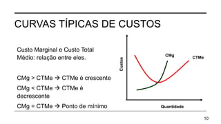 CURVAS TÍPICAS DE CUSTOS
Custo Marginal e Custo Total
Médio: relação entre eles.
CMg > CTMe  CTMe é crescente
CMg < CTMe  CTMe é
decrescente
CMg = CTMe  Ponto de mínimo
10
CTMe
Custos
CMg
Quantidade
 