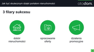 Jak być skutecznym dzięki portalom nieruchomości
10
działania
promocyjne
3 filary sukcesu
opracowanie
oferty
dobór
nieruchomości
 