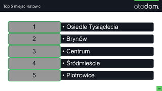 19
• Osiedle Tysiąclecia1
• Brynów2
• Centrum3
• Śródmieście4
• Piotrowice5
Top 5 miejsc Katowic
 