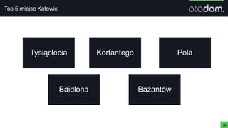 PolaTysiąclecia
BażantówBaidlona
Korfantego
20
Top 5 miejsc Katowic
 