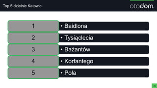 21
• Baidlona1
• Tysiąclecia2
• Bażantów3
• Korfantego4
• Pola5
Top 5 dzielnic Katowic
 