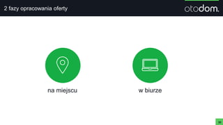 2 fazy opracowania oferty
30
na miejscu w biurze
 