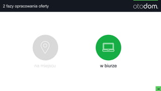 2 fazy opracowania oferty
44
na miejscu w biurze
 