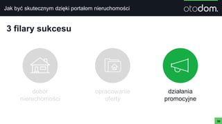 Jak być skutecznym dzięki portalom nieruchomości
59
działania
promocyjne
3 filary sukcesu
opracowanie
oferty
dobór
nieruchomości
 
