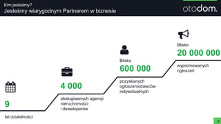 Kim jesteśmy?
Jesteśmy wiarygodnym Partnerem w biznesie
6
9
lat działalności
Blisko
600 000
pozyskanych
ogłoszeniodawców
indywidualnych
Blisko
20 000 000
wypromowanych
ogłoszeń
4 000
obsługiwanych agencji
nieruchomości
i deweloperów
 