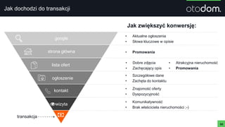 Jak dochodzi do transakcji
60
google
strona główna
lista ofert
ogłoszenie
kontakt
wizyta
transakcja
Jak zwiększyć konwersję:
• Aktualne ogłoszenia
• Słowa kluczowe w opisie
• Promowania
• Dobre zdjęcia
• Zachęcający opis
• Atrakcyjna nieruchomość
• Promowania
• Szczegółowe dane
• Zachęta do kontaktu
• Znajomość oferty
• Dyspozycyjność
• Komunikatywność
• Brak właściciela nieruchomości ;-)
 