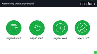 Które oferty warto promować?
63
najdroższe? najtańsze? najstarsze? najlepsze?
 