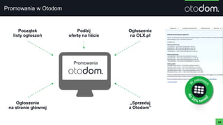 Promowania
Promowania w Otodom
64
Początek
listy ogłoszeń
Podbij
ofertę na liście
Ogłoszenie
na OLX.pl
Ogłoszenie
na stronie głównej
„Sprzedaj
z Otodom”
 