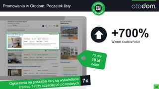 Promowania w Otodom: Początek listy
65
+700%Wzrost skuteczności
 
