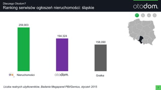 Dlaczego Otodom?
Ranking serwisów ogłoszeń nieruchomości: śląskie
259,903
194,324
158,090
olx.pl - nieruchomości Otodom GratkaNieruchomości
Liczba realnych użytkowników, Badanie Megapanel PBI/Gemius, styczeń 2015
Gratka
7
 