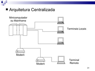 Arquitetura Centralizada 