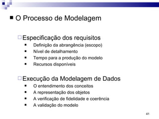 O Processo de Modelagem Especificação dos requisitos Definição da abrangência (escopo) Nível de detalhamento Tempo para a produção do modelo  Recursos disponíveis Execução da Modelagem de Dados O entendimento dos conceitos A representação dos objetos A verificação de fidelidade e coerência A validação do modelo 