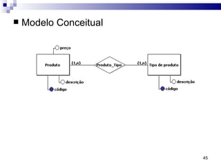 Modelo Conceitual 