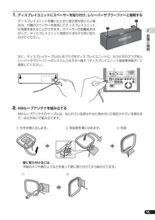 設
置
と
接
続
2
準
備
す
る
4
ラ
ジ
オ
を
聞
く
6
い
ろ
い
ろ
な
機
能
を
使
う
8
***
10
15
1. ディスプレイユニットにスペーサーを貼り付け、レシーバーサブウーファーと接続する
ディスプレイユニットを置いたときに表示部が見にくい場
合は、付属のスペーサーを使用してディスプレイユニット
の角度を変えることができます。スペーサーの剥離紙をは
がして、ディスプレイユニット底面のくぼみ2カ所に貼り
付けてください。
次に、ディスプレイケーブルのL形プラグをディスプレイユニットに、もう片方のプラグをレ
シーバーサブウーファーのシステムコネクター端子（ディスプレイユニット接続専用端子）に
接続してください。
2. AMループアンテナを組み立てる
AM ループアンテナのケーブルは、ねじれている部分や台に巻き付いて固定されている部分ま
で、ほどかないで組み立てます。
アンテナ端子
コントロール
入力
MCACC
セットアップマイク
AMループアンテナ
アナログ
音声入力
デジタル音声入力
スピーカー
サラウンド
フロントセンター
サブウーファー
コントロール
出力
システムコネクター
ワイヤレス
トランスミッター
XW-1( T )接続専用端子
AC IN
ディスプレイユニット
接続専用端子
左右
左右
出力
左右
DVD/DVR 2
（光）
デジタル
（光）
DVD/DVR 1
（同 軸）
左
右
FM 75
1 台を外側に出します。 2 突起部を溝にはめます。 3 完成
壁に取り付けるには．．．
市販のネジや画びょうなどを使って壁に取り付けてから組み立てます。
1 2
HTP-S313.book 15 ページ ２００７年２月２６日　月曜日　午前１０時２３分
 