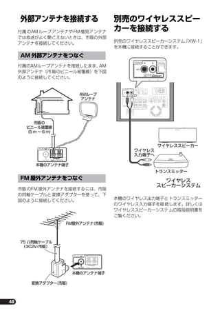 48
外部アンテナを接続する
付属のAM ループアンテナやFM 簡易アンテナ
では放送がよく聞こえないときは、市販の外部
アンテナを接続してください。
付属のAMループアンテナを接続したまま、AM
外部アンテナ（市販のビニール被覆線）を下図
のように接続してください。
市販のFM 屋外アンテナを接続するには、市販
の同軸ケーブルと変換アダプターを使って、下
図のように接続してください。
別売のワイヤレススピー
カーを接続する
別売のワイヤレススピーカーシステム「XW-1」
を本機に接続することができます。
本機のワイヤレス出力端子とトランスミッター
のワイヤレス入力端子を接続します。詳しくは
ワイヤレススピーカーシステムの取扱説明書を
ご覧ください。
AM 外部アンテナをつなぐ
FM 屋外アンテナをつなぐ
AMループ
アンテナ
本機のアンテナ端子
市販の
ビニール被覆線
(5 m ∼ 6 m)
アンテナ端子
AMループアンテナFM 75
本機のアンテナ端子
FM屋外アンテナ(市販)
変換アダプター(市販)
75 Ω同軸ケーブル
（3C2V/市販）
アンテナ端子
AMループアンテナFM 75
ワイヤレス
入力端子へ
トランスミッター
ワイヤレススピーカー
ワイヤレス
スピーカーシステム
アンテナ端子
コントロール
入力
MCACC
セットアップマイク
AMループアンテナ
アナログ
音声入力
デジタル音声入力
スピーカー
サラウンド
フロントセンター
サブウーファー
コントロール
出力
システムコネクター
ワイヤレス
トランスミッター
XW-1( T )接続専用端子
AC IN
ディスプレイユニット
接続専用端子
左右
左右
出力
左右
DVD/DVR 2
（光）
デジタル
（光）
DVD/DVR 1
（同 軸）
左
右
FM 75
セッ
サブウーファー
コントロール
出力
システムコネクター
ワイヤレス
トランスミッター
XW-1( T )接続専用端子
左右
出力
CHANNELCHANNEL
1 2 3
4
Digital wireless speaker system
HTP-S313.book 48 ページ ２００７年２月２６日　月曜日　午前１０時２３分
 