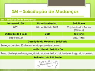 SM – Solicitação de Mudanças
SM – Solicitação de Mudanças
     Número da SM              Data da Abertura                Solicitante
          0001                01 de Abril de 2012         Capitania dos Portos
                                                               (Cliente)
   Endereço de E-Mail                 DDD                       Telefone
      cdp@gov.br                       11                      2233-4455
                        Descrição da Mudança Solicitada
Entrega da obra 30 dias antes do prazo de contrato
                           Justificativa da Solicitação
Prazo Limite para inauguração da obra anterior a data de entrega da contrato
                            Assinatura do Solicitante
 