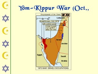 Yom-Kippur War (Oct.,
1973)
 
