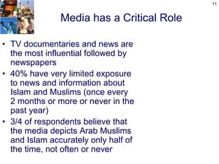 11


               Media has a Critical Role

• TV documentaries and news are
  the most influential followed by
  newspapers
• 40% have very limited exposure
  to news and information about
  Islam and Muslims (once every
  2 months or more or never in the
  past year)
• 3/4 of respondents believe that
  the media depicts Arab Muslims
  and Islam accurately only half of
  the time, not often or never
 