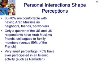 12

              Personal Interactions Shape
                     Perceptions
• 60-70% are comfortable with
  having Arab Muslims as
  neighbors, friends, co-workers
• Only a quarter of the US and UK
  respondents have Arab Muslims
  friends, colleagues or family
  members (versus 59% of the
  French)
• Very small percentage (<5% have
  ever participated in an Islamic
  activity (such as Ramadan)
 