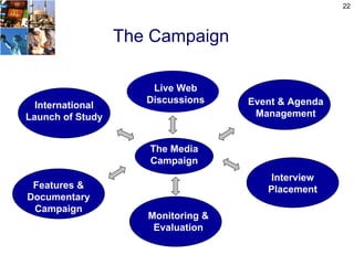 22



                  The Campaign

                      Live Web
                     Discussions    Event & Agenda
  International
Launch of Study                      Management


                     The Media
                     Campaign
                                        Interview
 Features &                            Placement
Documentary
 Campaign
                     Monitoring &
                      Evaluation
 
