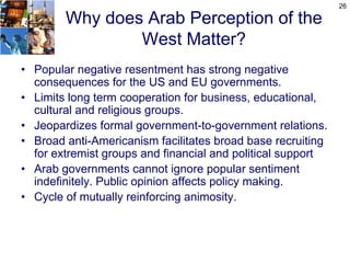 26

        Why does Arab Perception of the
                West Matter?
• Popular negative resentment has strong negative
  consequences for the US and EU governments.
• Limits long term cooperation for business, educational,
  cultural and religious groups.
• Jeopardizes formal government-to-government relations.
• Broad anti-Americanism facilitates broad base recruiting
  for extremist groups and financial and political support
• Arab governments cannot ignore popular sentiment
  indefinitely. Public opinion affects policy making.
• Cycle of mutually reinforcing animosity.
 