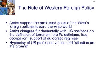 36


       The Role of Western Foreign Policy


• Arabs support the professed goals of the West’s
  foreign policies toward the Arab world
• Arabs disagree fundamentally with US positions on
  the definition of terrorism, the Palestinians, Iraq
  occupation, support of autocratic regimes
• Hypocrisy of US professed values and “situation on
  the ground”
 